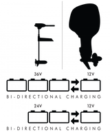 Charge Power Management System